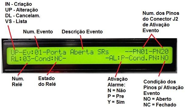 3 se acessa a seguinte tela (Fig. 27) na qual é possível criar, alterar, cancelar ou listar os eventos desta Família (Fig. 27) Após ter selecionada a opção se acessa á tela do evento (Fig.