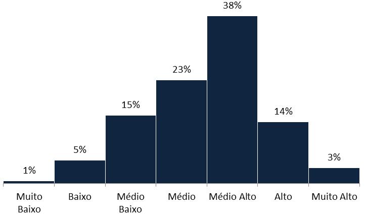 RESULTADOS NÍVEL ESCOLA