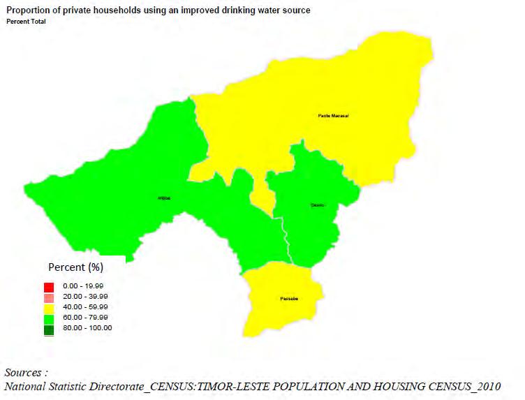 Pante Makassar no Passabe asesu ba Be e Mos atinji ona 40% 59%; 2) Iha SubRejiaun Nitibe no Oesilo asesu ba Be e Mos atinji ona 60% 79%; 3) Distritu OéCusse en jeral atinji 57.