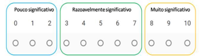 associar o sujeito à resposta. Com a intenção de obter respostas precisas utilizou-se a escala phrase completion, proposta por Hodge e Gillespie (2007).