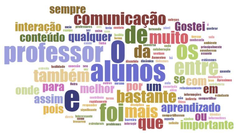 do formulário, aproximadamente 80% dos alunos que fizeram parte da pesquisa marcaram o item e muito significativo, portanto consideraram importante a utilização do WhatsApp para tirar dúvidas sobre a