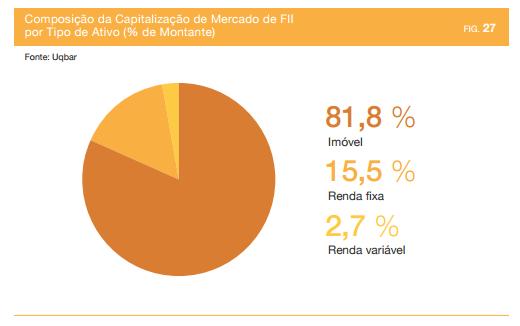 imóveis.