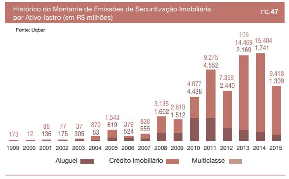 O mercado de CRI também é, como no caso dos FII,