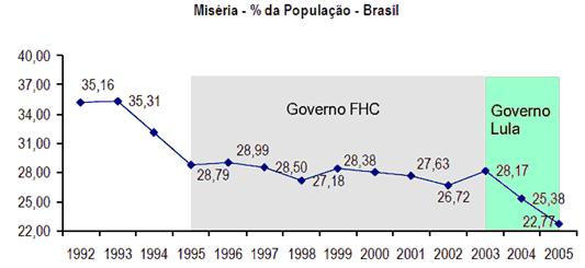 REDUÇÃO DA