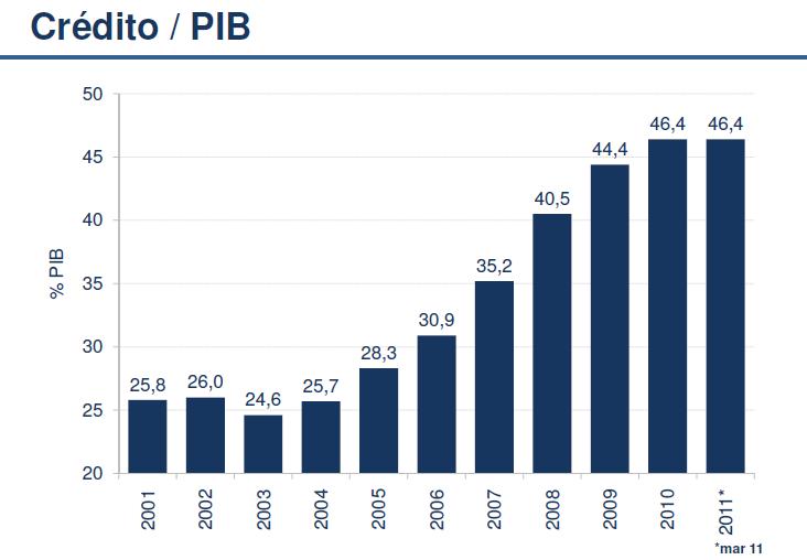 O Banco Central divulgou o resultado das operações de crédito relativas ao mês de junho. Volume de crédito alcançou R$1,83 trilhão, o equivalente a 47,2% do PIB.