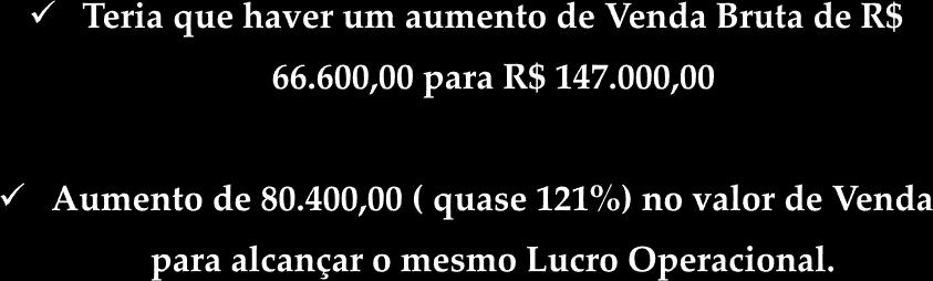 Se o Perfil de Venda de Genéricos e Similares for ruim, a venda terá que ser muito alta, para deixar um mesmo Lucro