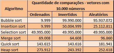 Qual o algoritmo mais eficiente?