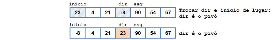 Algoritmo Quick Sort 51 Passo a passo: função