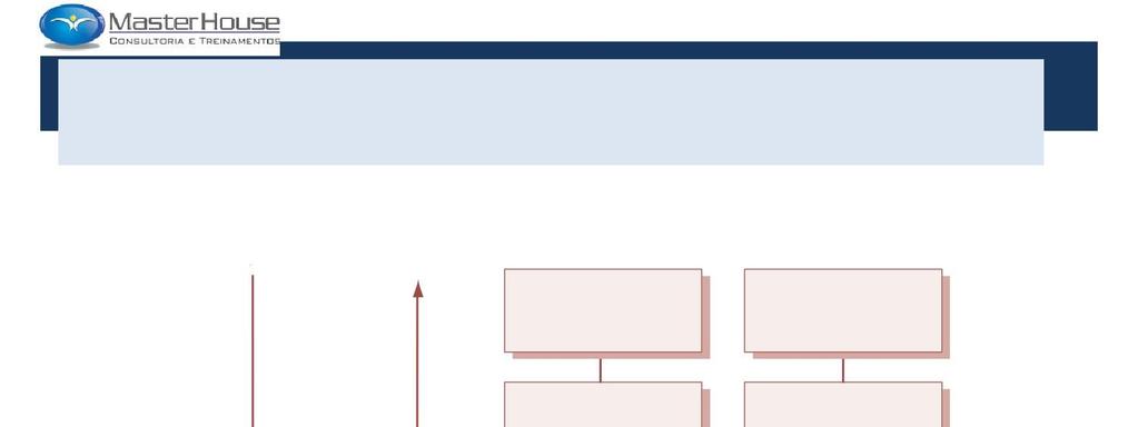 Gerenciamento de Mudança Atividades Comunicações, decisões e ações Comunicações, escalação para RDMs, riscos, problemas Autoridade de