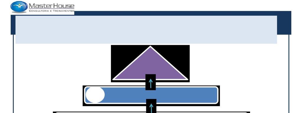 Esquema de Qualificação ITIL ITIL Master 22 ITIL