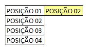 Agora vou ver como resolvo o segundo problema: SABONETE ESTA EM QUAL CATEGORIA? Para encontrar essa resposta, vou usar em conjunto duas fórmulas.