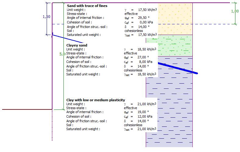 Manual de engenharia No. 5 Atualização: 11/2016 Dimensionamento de uma parede de conteção ancorada Programa: Projeto de Contenções Arquivo: Demo_manual_05.