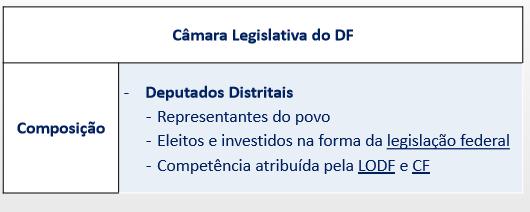 Funcionamento do Poder Legislativo Atenção!