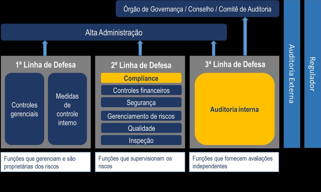 Pacote Regulatório O Pacote Regulatório combina rotinas de auditoria interna, exigidos pelo