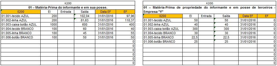 às matérias-primas de propriedade do informante que estão em posse de terceiros, pois a empresa possui produção paralela a sua utilizando-se de serviço terceirizado.