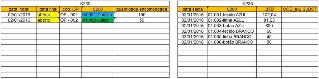 São lançadas as datas inicial e final de produção, no caso do exemplo prático a data final permanece em aberto por não ter encerrado a produção dentro do período de apuração do Bloco K, caso