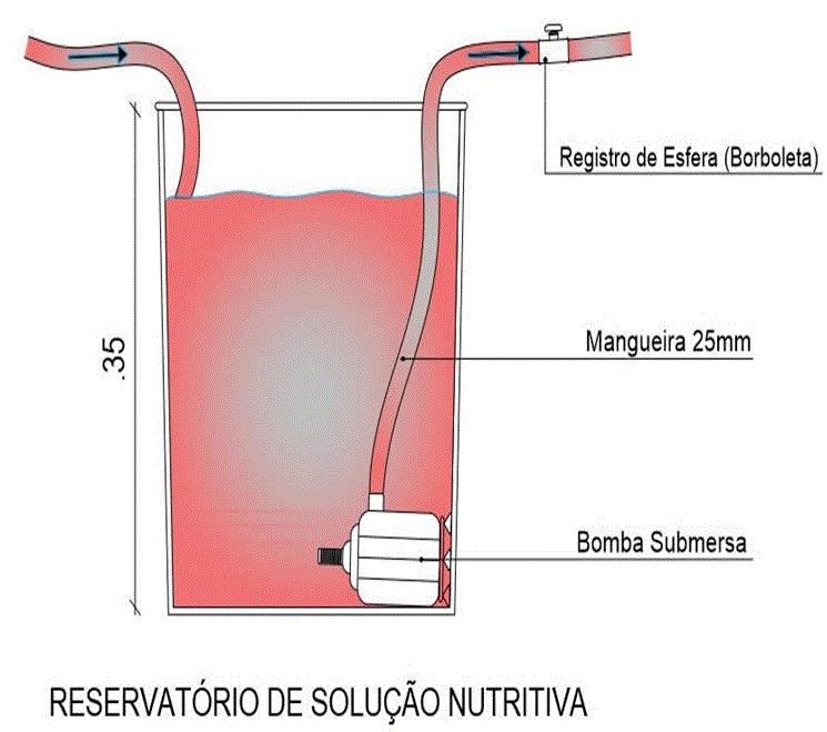 1144 Anais do Congresso Brasileiro de Gestão Ambiental e Sustentabilidade - Vol.