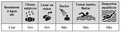 Relógio de pulso cardio Manual de instruções N.º de modelo: AB8-PUP-12A/12B/12C Edição: 03/2018 ÍNDICE 1 Área de aplicação... 1 2 Segurança... 1 2.1 Indicações de segurança... 1 2.2 Pilhas.