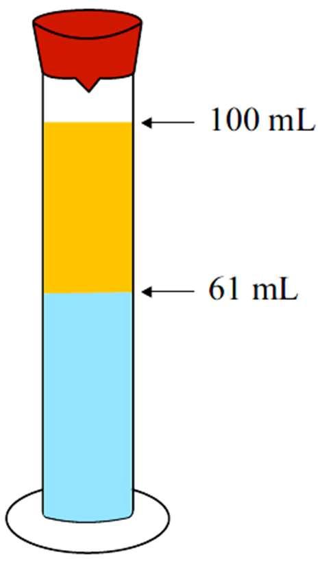 Questão 15 - (UEA AM) Em uma aula experimental para determinação do teor de etanol na gasolina, foi utilizada uma proveta de 100 ml com tampa.