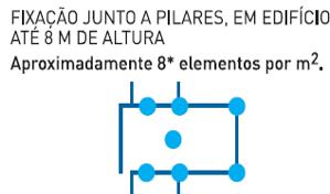 Este reforço de fixação é realizado pela instalação de buchas específicas SecilVit Bucha, em número a definir pelo projectista em função das cargas previstas, nomeadamente, devidas à acção do vento