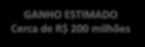 GANHO ESTIMADO Cerca de R$ 200 milhões Ganho potencial: até R $ 4.600 milhões.