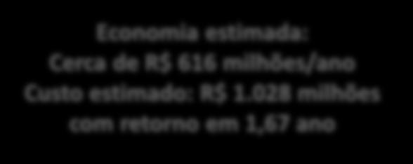 832 elegíveis), com potencial de redução de 50% em 2 (dois) anos, 60% até o final de 2017 e 40% até o