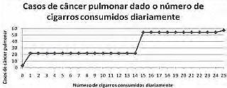 infoenem Enem 2009 2 A) 1/2. D) 1/5. B) 7/20. E) 3/25. C) 8/25. Questão 140.