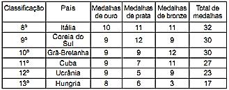 infoenem Enem 2010 32 imperceptível. Para ilustrar essa situação, esse casal fez um gráfico relacionando as alturas do filho nas idades consideradas.