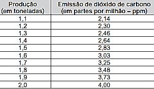 D) 2 após girá-la 180 no sentido horário. E) 2 após girá-la 270 no sentido anti-horário. Questão 148.