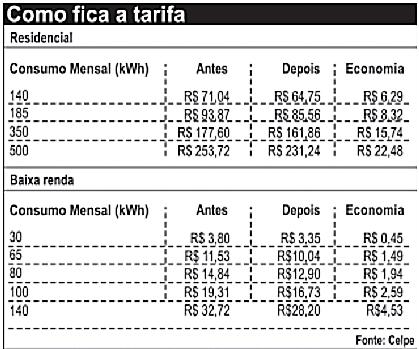 infoenem Enem 2011 62 Questão 155. O saldo de contratações no mercado formal no setor varejista da região metropolitana de São Paulo registrou alta.