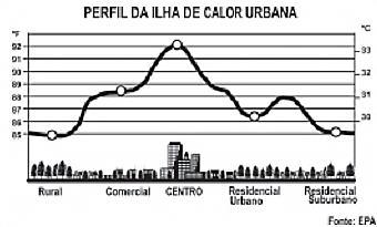 infoenem Enem 2011 63 Questão 162. Uma pessoa aplicou certa quantia em ações. No primeiro mês, ela perdeu 30% do total do investimento e, no segundo mês, recuperou 20% do que havia perdido.