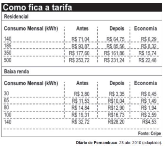 Alternativa A Comentário: Observando as informações de raiz dadas no enunciado e sabendo da estatura média de um ser humano, poderíamos prever que a altura da jovem seria 1,70 m.