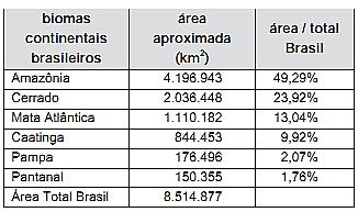 infoenem Enem 2009 8 Em relação à partilha proposta, constata-se que a porcentagem da área do terreno que coube a João corresponde, aproximadamente, a (considere = 0,58) A) 50%. D) 33%. B) 43%.