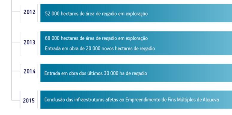 Acréscimo de áreas aptas para a cultura do Milho EFMA : 120 mil ha Expansão para mais 30 mil hectares.