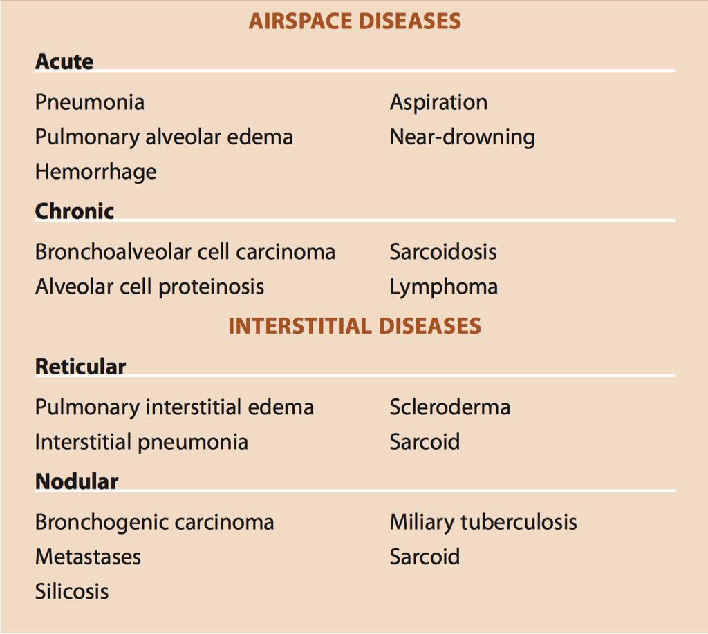 Doença Alveolar vs Doença Intersticial Podem apresentar-se com o mesmo