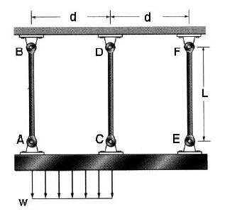 8) Dois tubos feitos do mesmo material estão conectados como indicado na figura.