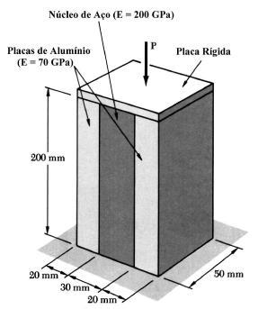 centrada P=385kN. Determinar as tensões normais: (a) na placa interna de aço; (b) nas placas externas de alumínio.