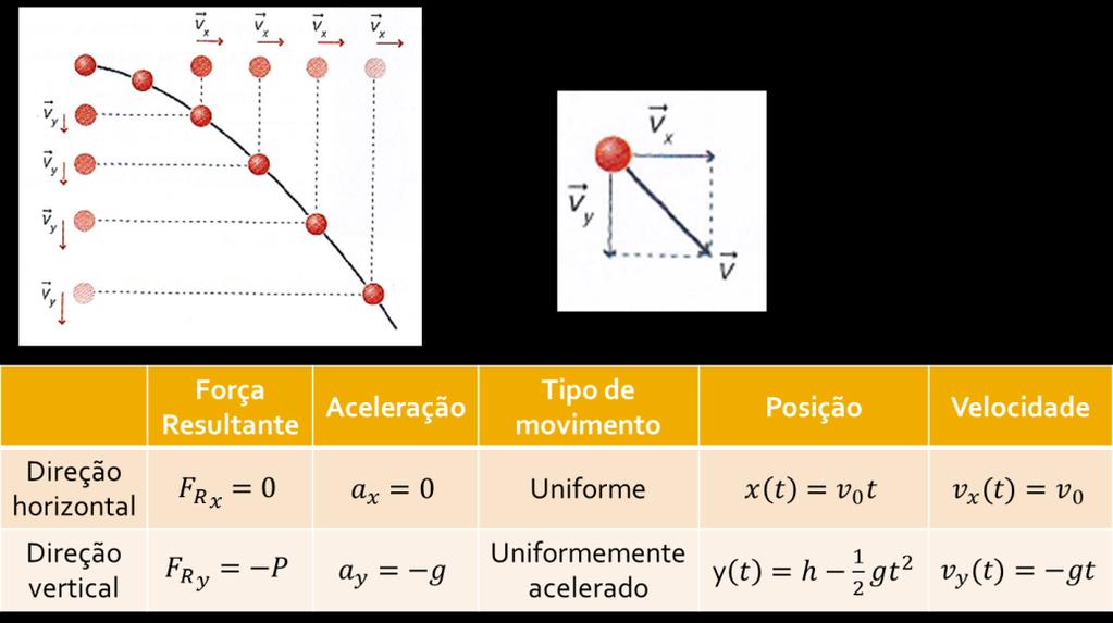 LANÇAMENTO