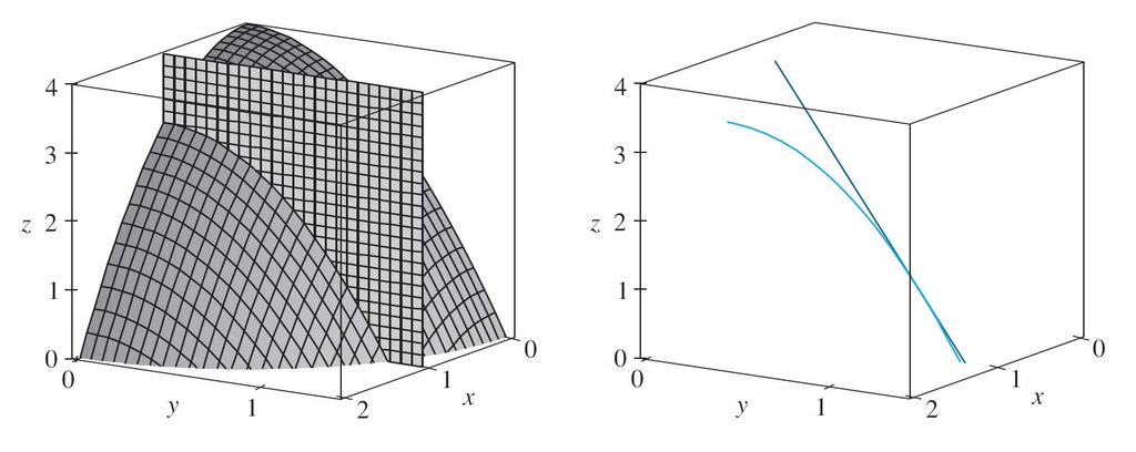 INTERPRETAÇÃO GEOMÉTRICA Do mesmo modo, essa