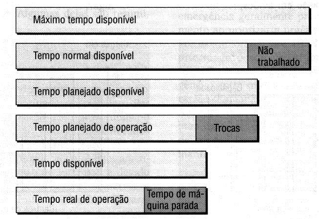 Atividades de Planejamento e Controle 1ª- Carregamento É a quantidade de trabalho alocado para um centro de trabalho.