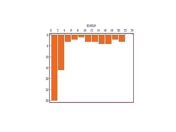 Three-dimensional echocardiographic analysis of electromechanical synchrony: comparison with three-dimensional and two-dimensional ejection fraction for evaluation of left ventricular systolic