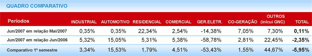 O Mercado Convencional Comparativo de