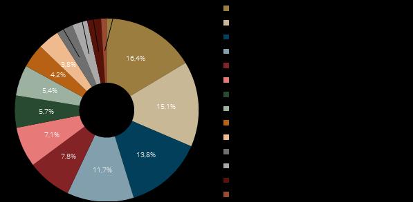 III. Cinco Caixas cinco vertentes de atuação Caixa 4 25 anos de cooperação 150 Geografia das ações