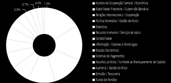 Crescente diversidade de formatos (encontros gerais e setoriais, assistência técnica, cursos,