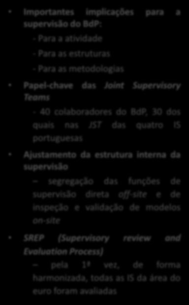 III. Cinco Caixas cinco vertentes de atuação Caixa 2 Um ano de funcionamento do Mecanismo Único de Supervisão implicações para a atividade de supervisão do Banco de Portugal Importantes implicações