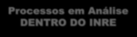 Processos em Análise DENTRO DO INRE 1) Compliance e Auditoria Externa de Processos de destinação, logística e coleta Certificação ABNT 2)