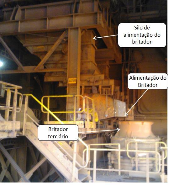 77 Figura 36 Britador terciário e silo de alimentação Fonte: Pinto (2015) A amostra foi, inicialmente, processada nas instalações de britagem primária e secundária de Córrego do Feijão, com a geração