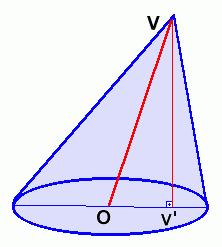 Geratriz: Qualquer segmento que tenha uma extremidade no vértice do cone e a outra na curva que envolve a base. Altura: Distância do vértice do cone ao plano da base.