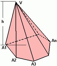 Seja um polígono convexo A 1 A 2 A 3...A n contido em um plano α e um ponto V localizado fora desse plano.