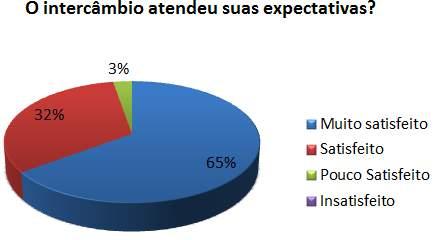 AVALIAÇÃO MUNIQUE